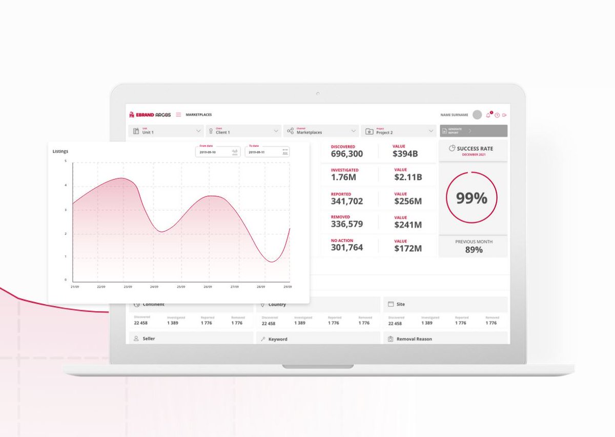 EBRAND Spain tweet media