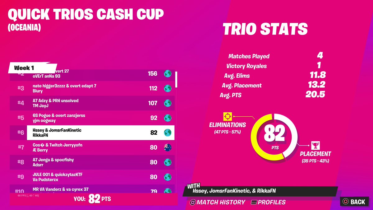 6th Trio Cashy All Console Carried by <a href="/hsseyy/">Hssey</a> @zDenyrr