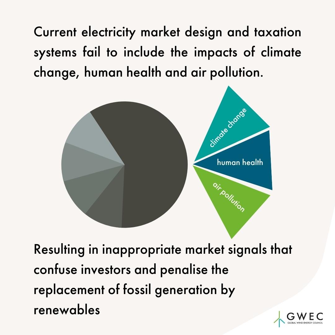 GWECGlobalWind's tweet photo. 🔋Onshore and offshore wind energy, carry the lowest quantifiable external costs to energy systems and society.
👉It is essential that markets include #negativeexternalities to enable a rapid transition for #renewables.
#humanhealth #climatechange #airpollution https://t.co/2qg3fY68EX