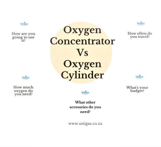 GasUnigas's tweet photo. Are you having challenges deciding between a concentrator or a cylinder?If the answer is YES!
Fortunately,@GasUnigas  can help you make an informed decision.
We have listed a few of our favorites based on the most important buying features you may be considering:
#oxygenzimbabwe https://t.co/zbvjT79lag