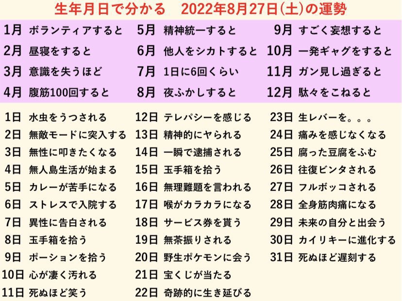 10月7日生まれ Twitter Search Twitter