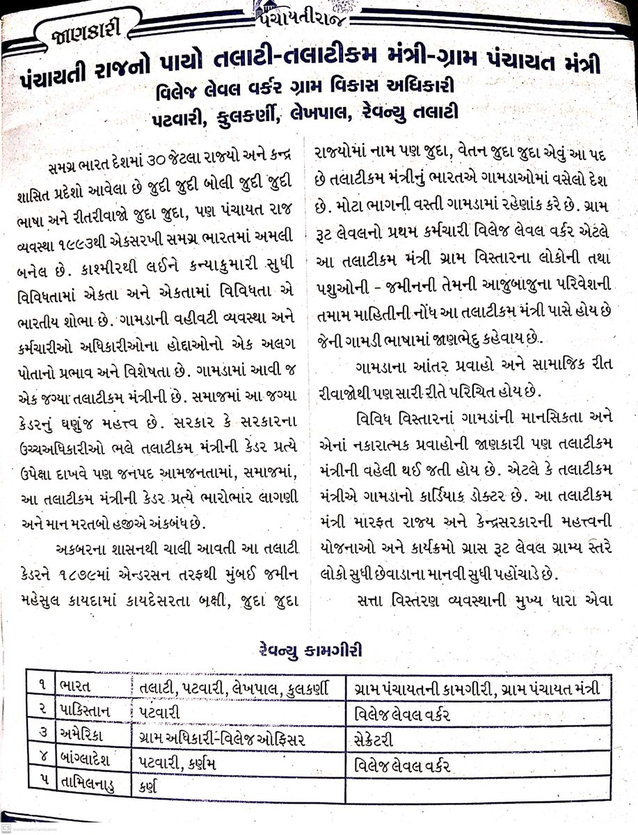 <a href="/GRTMM1/">ગુજરાત રાજ્ય તલાટી મંત્રી મહામંડળ (OFFICIAL)</a> 
<a href="/Tcmjunagadh/">જૂનાગઢ જિલ્લા તલાટી મંત્રી મંડળ</a> 
<a href="/tcmvisavdar/">વિસાવદર તાલુકા તલાટી કમ મંત્રી મંડળ</a> 
<a href="/PMOIndia/">PMO India</a> 
<a href="/CMOGuj/">CMO Gujarat</a> 
<a href="/brijeshmeja1/">Brijesh Merja</a> 
<a href="/HareshVTalaviy1/">Haresh Talaviya</a> 
<a href="/gujratvce/">Gram Panchayat VCE Union Gujarat</a> <a href="/VCEGUJARATSTATE/">ગુજરાત રાજય ગ્રામ પંચાયત વીસીઈ મંડળ</a> 
<a href="/narendramodi/">Narendra Modi</a>
