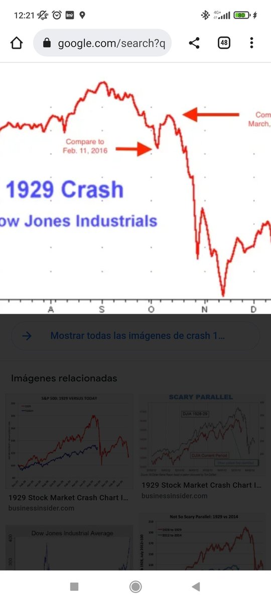 analisischarts's tweet photo. es esta la subida que esperabamos antes de un gran crash como sucedio en 1929 o en 1987? #dji #crash2022 yo creo que es posible debido a la subida desde 18000 puntos ha cumplido 5 ondas de elliot. sin ayudas de la Fed volveremos a ese punto. https://t.co/DQrCD6a8j0