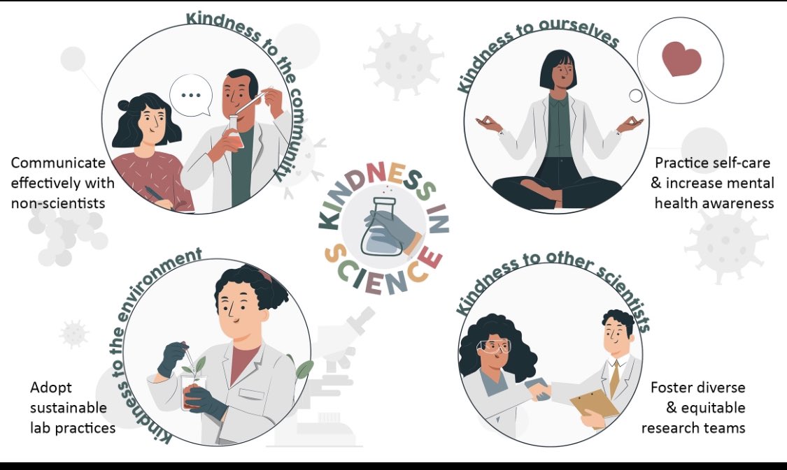 Kindness in Science - Kind Scientists tweet media