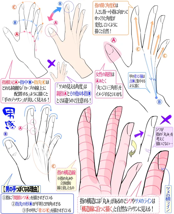 女性のスラーッとした綺麗な手の描き方 