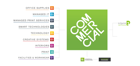 Happy to discuss business/education related requirements for solar, wind, water recycling systems for offices, factories, warehouses, schools, universities.
Consolidation for your warehousing &amp; facilities supplies. Bring your supplies under one roof!
mark.senior@commercial.co.uk