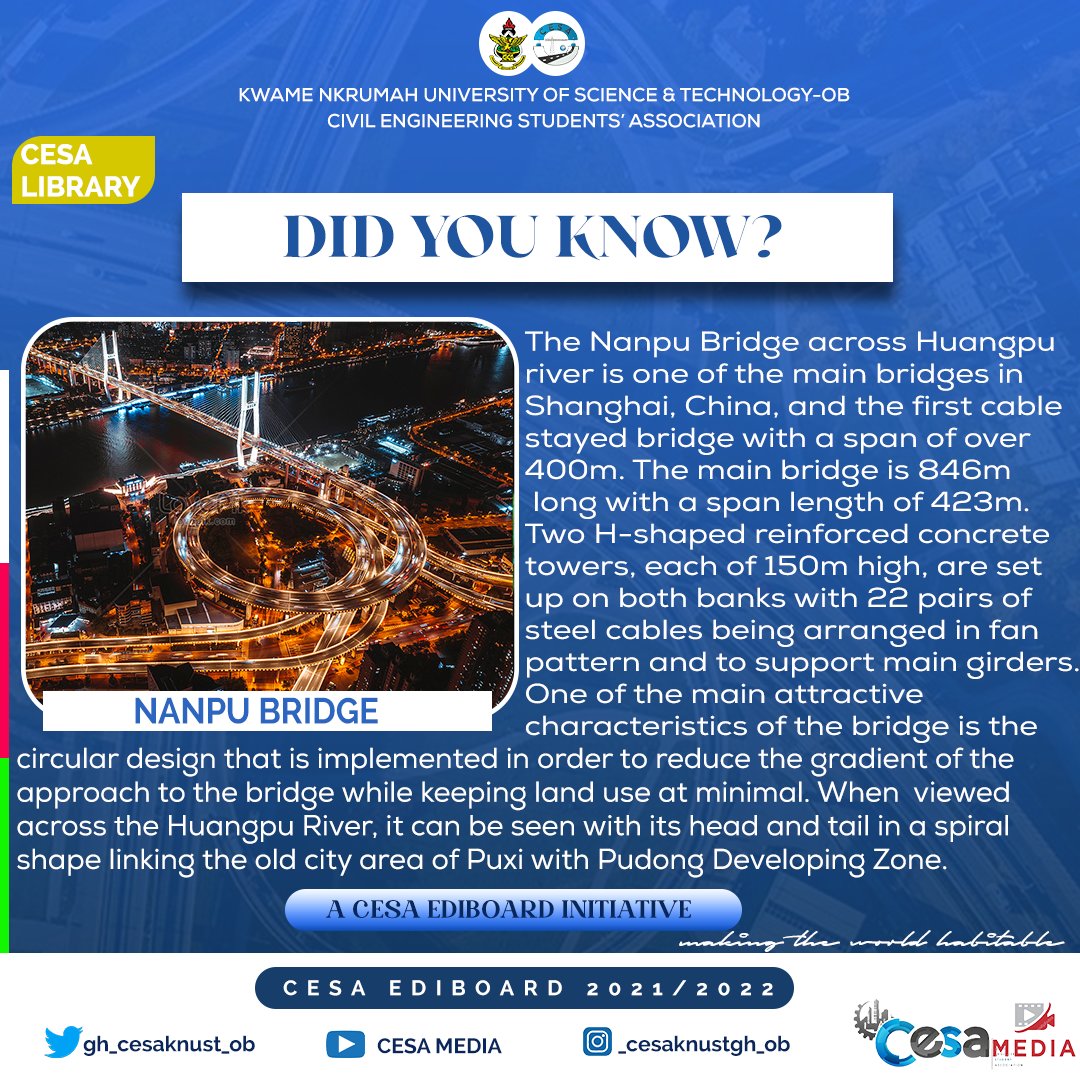 The spectacular Nanpu Bridge in Shanghai.🙌💙💙🎉

#cesaediboard20212022 #cesaknustob #makingtheworldhabitable #cesadidyouknow