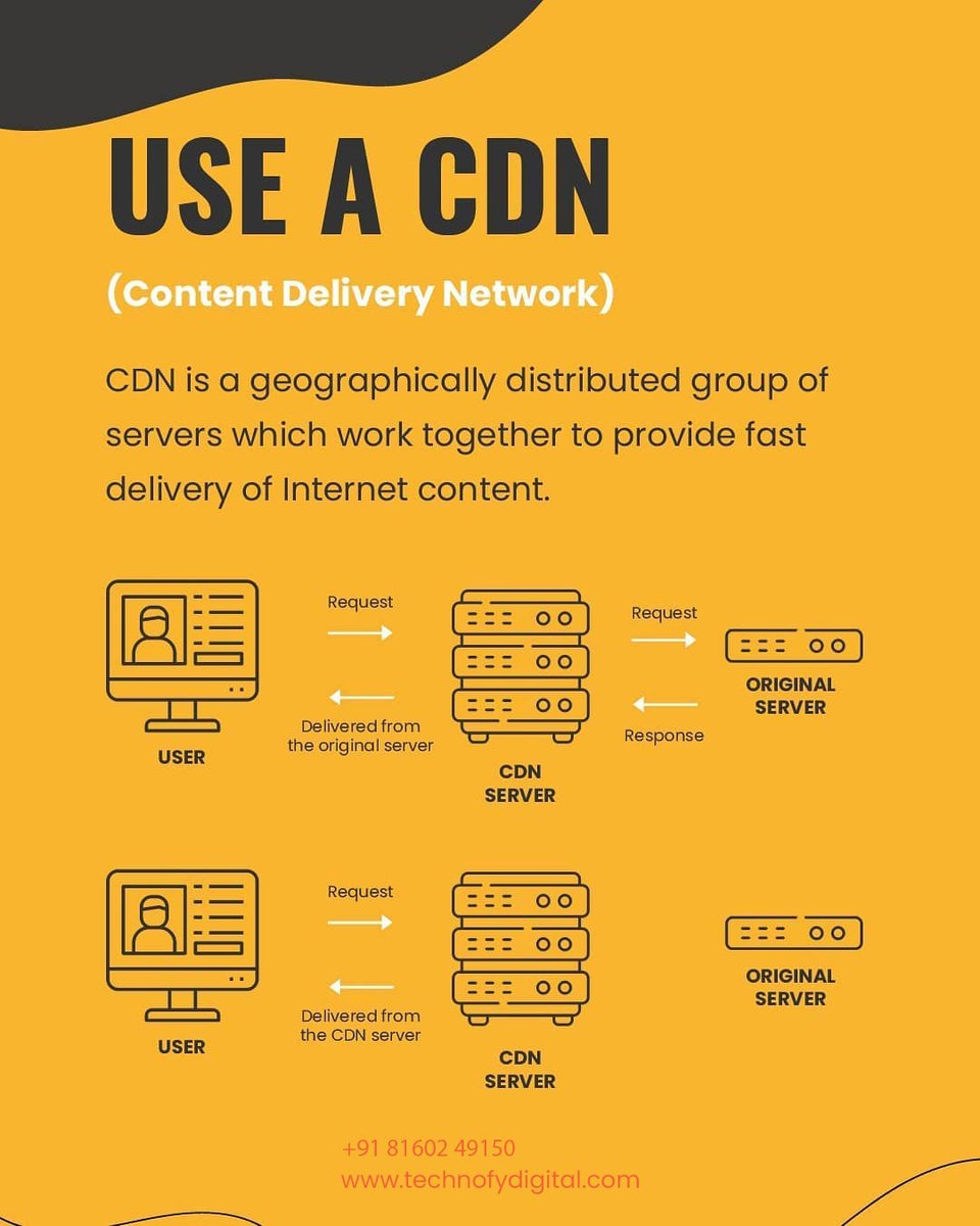 TechnofyDigital's tweet photo. How To Fix A Slow Website? 

Here are the best tips to fix your slow website. Speed up your website easily. 

#TechnofyDigital #FixSlowWebsite #SlowWebsite #Website #WebsiteIssue #SlowWebsiteIssue #WordPress #WebsiteDevelopment #WebsiteDevelopmentIssue #WebsiteBuilder https://t.co/KQQmBZbiaL