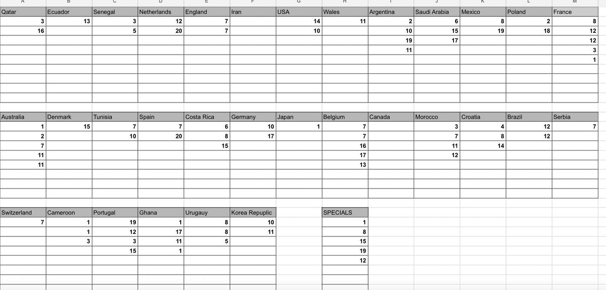 Solihull Spartans (7-2) tweet media