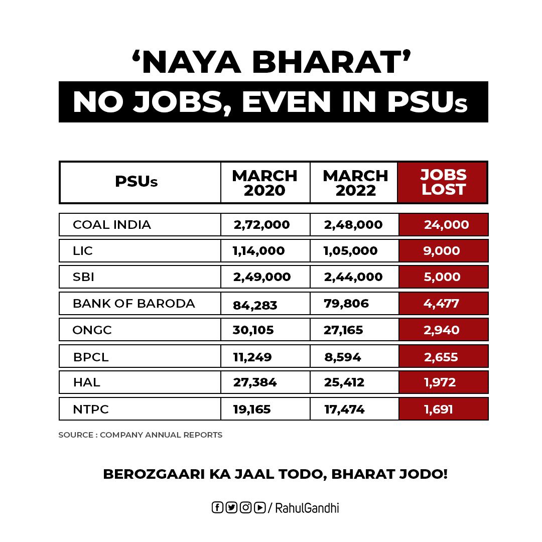 syedkhalid4488's tweet photo. Berozgaari Ka Jaal Todo, #BharatJodo https://t.co/aBhFX8x9F8