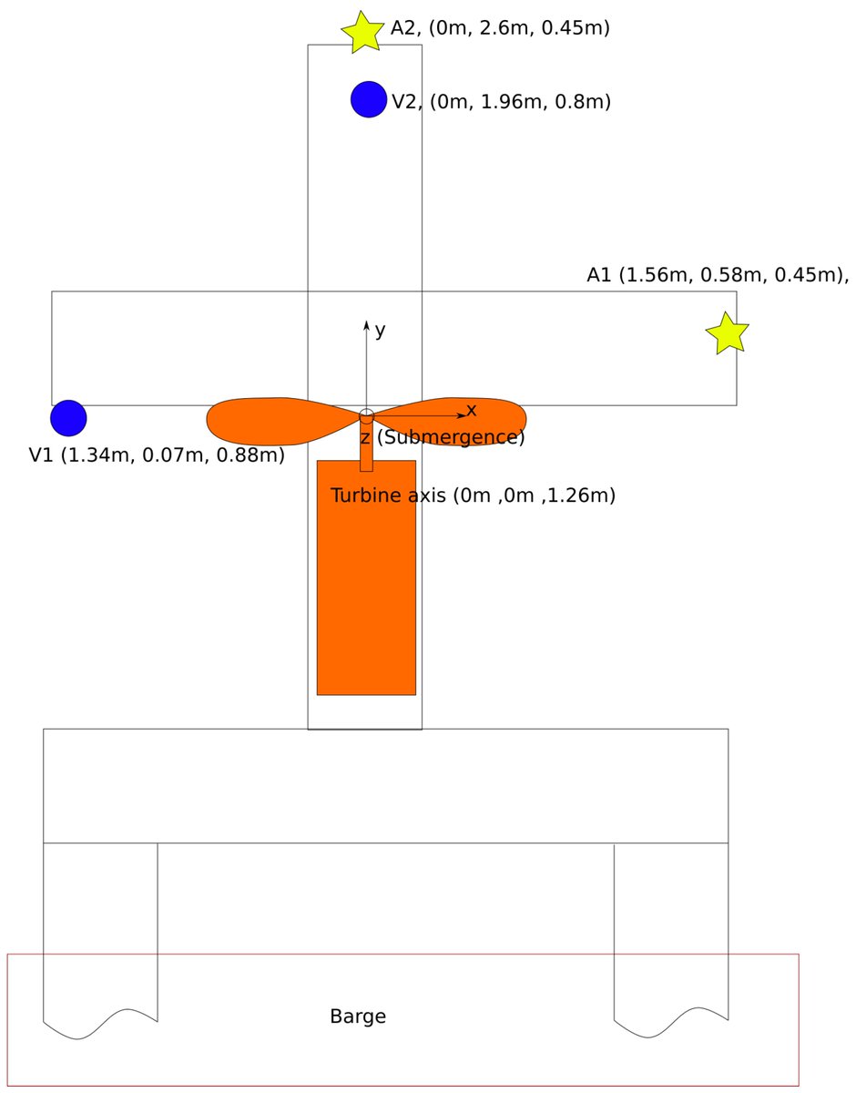 JMSE_MDPI's tweet photo. #NewArticle

A Comparison of Tidal Turbine Characteristics Obtained from Field and Laboratory Testing https://t.co/Ovo0xWnNfU #mdpijmse via @JMSE_MDPI @QUBelfast @UniStrathclyde 

#tidal_energy #field_testing #tank_testing #self_propelled_barge #prototype https://t.co/eAlmm6bX8I