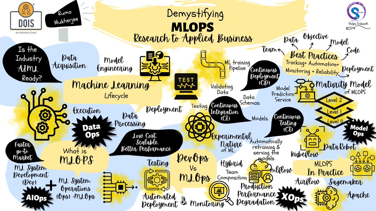 DevOpsIS's tweet photo. Here is a summary of Ruma Mukherjee's session on "Demystifying MLOps".#DOIS22https://www.techstrongevents.com/dois2022/sign-in...#DevOpspractitioners #devopsbestpractices #digitaltransformation #digitaltransformationinthecloudbestpractices #digitalindustrialrevolution https://t.co/7GHIxNPeQ8