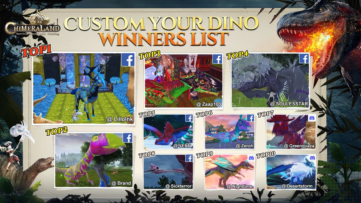 GChimeraland's tweet photo. The 6-Day Challenge "WIN PRIZES WITH YOUR DINOSAUR Design" ended several days ago! 
I am very excited to announce the winners of this event; as promised, the TOP 10 winners will receive Amazon gift cards and ruby! 

#Chimeraland #OurChimeraland #Dinosaurs https://t.co/rLMtPiW7ts