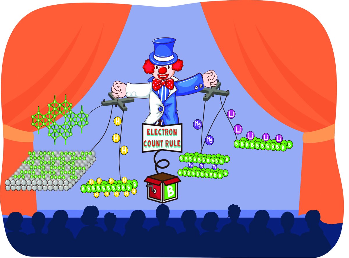 Check out 'An electron counting formula to explain and to predict hydrogenated and metallated borophenes' from <a href="/JemmisLab/">JemmisLab</a> at <a href="/iiscbangalore/">IISc Bangalore</a> 

Read the Communication here 🔗 rsc.li/3cj3AEN