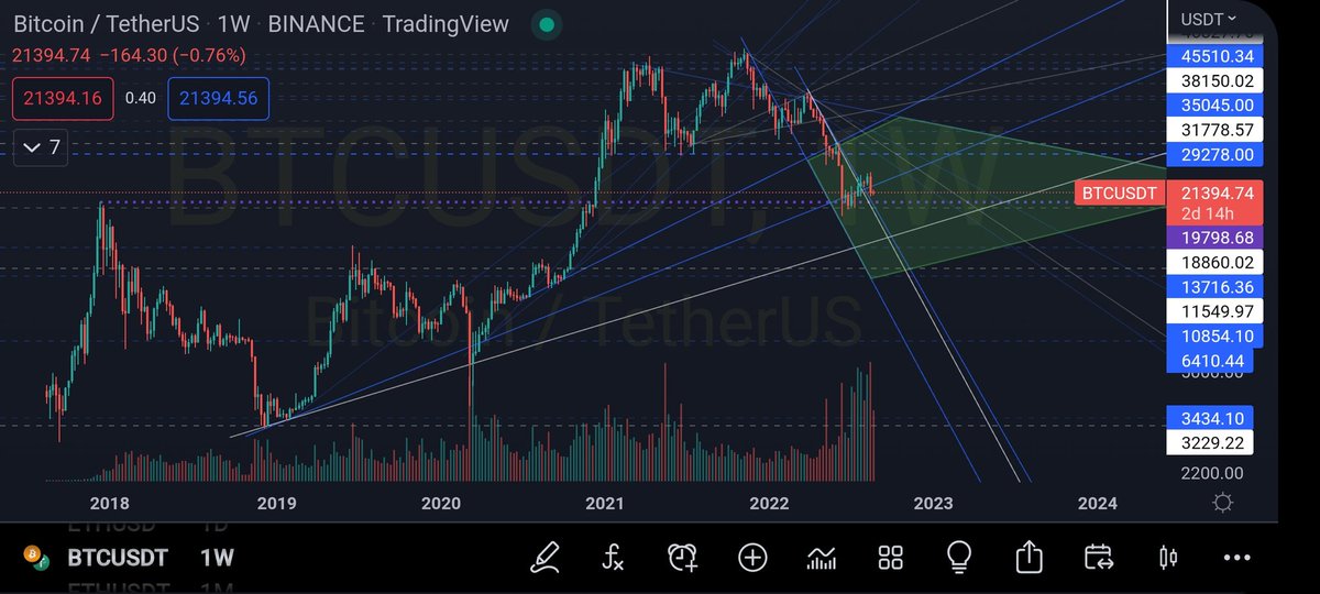 High volumes of accumulation in the LAB