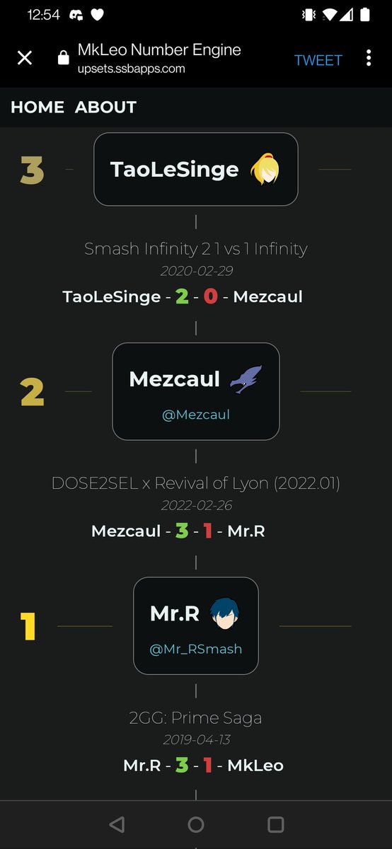 tao_ssb's tweet photo. #NotJustACaster #TrueCompetitor ๐ฅ https://t.co/9c8kUzptV2