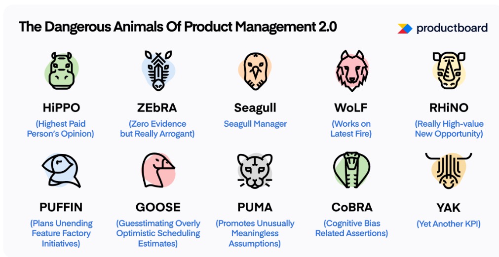 Productboard has a delightful update to the product menagerie. (Original and related articles - deanondelivery.com/product_manage… - which also explains the Seagull)
