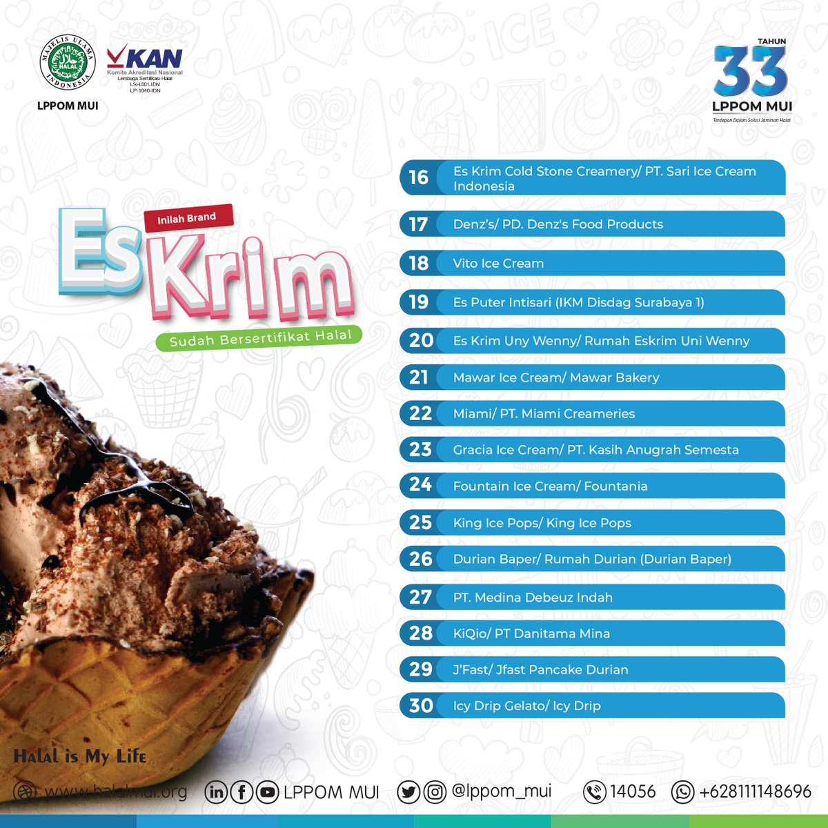lppom_mui's tweet photo. #sobatlppom, inilah daftar es krim yang telah bersertifikat halal melalui LPPOM MUI.
.
#daftar #list #eskrim #sertifikasihalal #lph #lppommui #halalmui #info #news #update #kamuharustau https://t.co/LwPnPwUczP