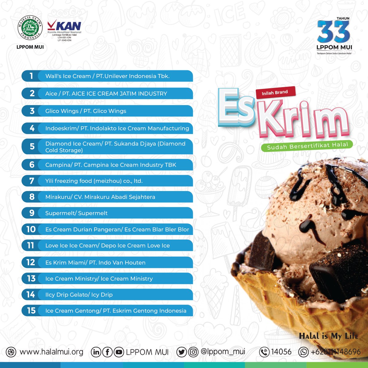 lppom_mui's tweet photo. #sobatlppom, inilah daftar es krim yang telah bersertifikat halal melalui LPPOM MUI.
.
#daftar #list #eskrim #sertifikasihalal #lph #lppommui #halalmui #info #news #update #kamuharustau https://t.co/LwPnPwUczP