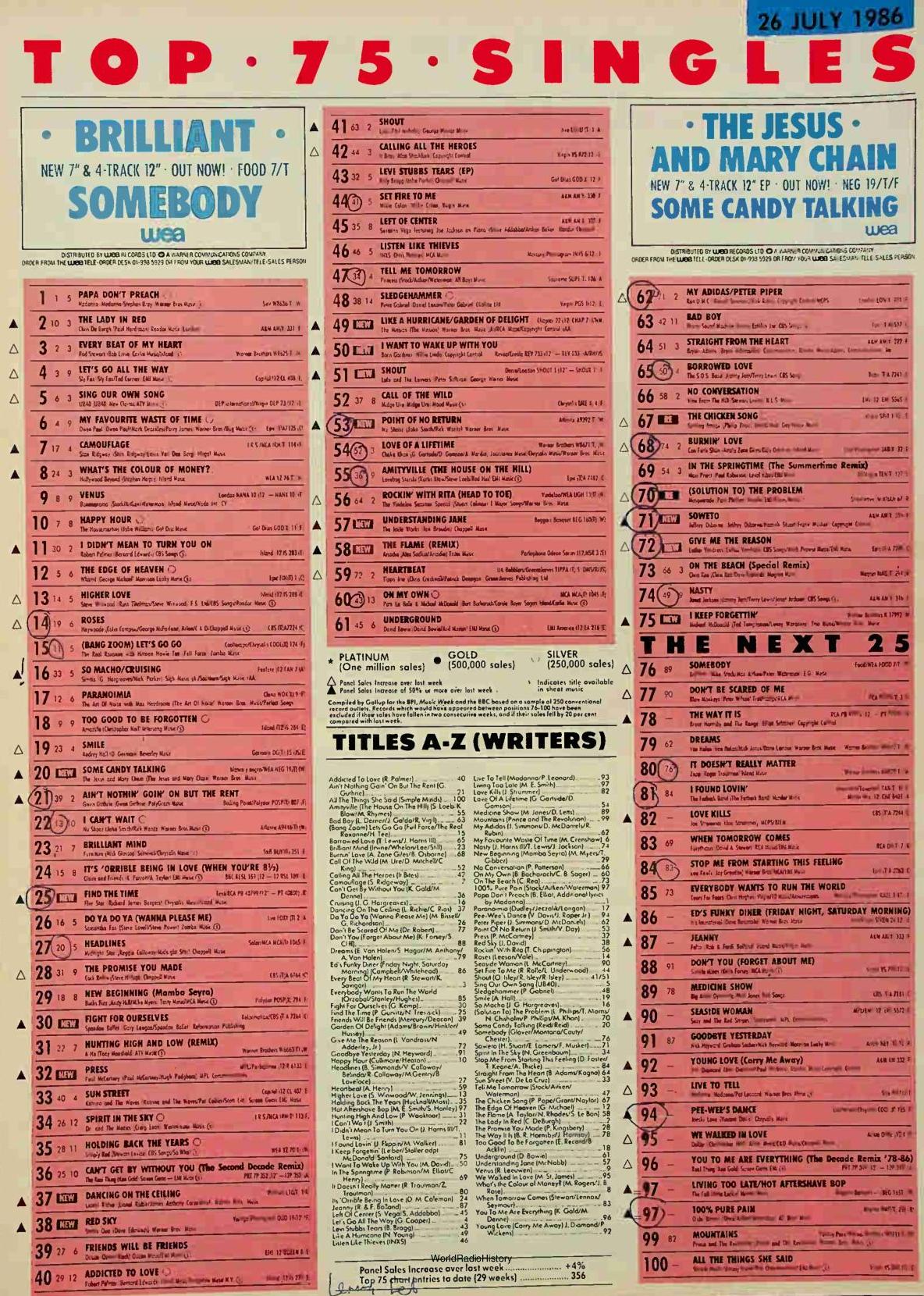 Retro Music Charts On Twitter UK Singles From July 26th 1986 Https retro-music-charts-on-twitter-uk-singles-from-july-26th-1986-https