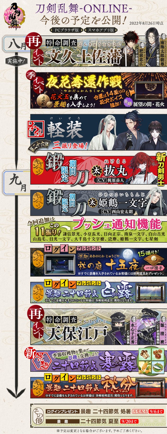 刀剣乱舞online 運営 今後の予定公開 9月の今後の予定を公開いたします 詳細および9月以降の予定は改めてお知らせしてまいります 引き続き 刀剣乱舞 Online をよろしくお願いいたします 刀剣乱舞 とうらぶ T Co Kgusrrvm3x Twitter