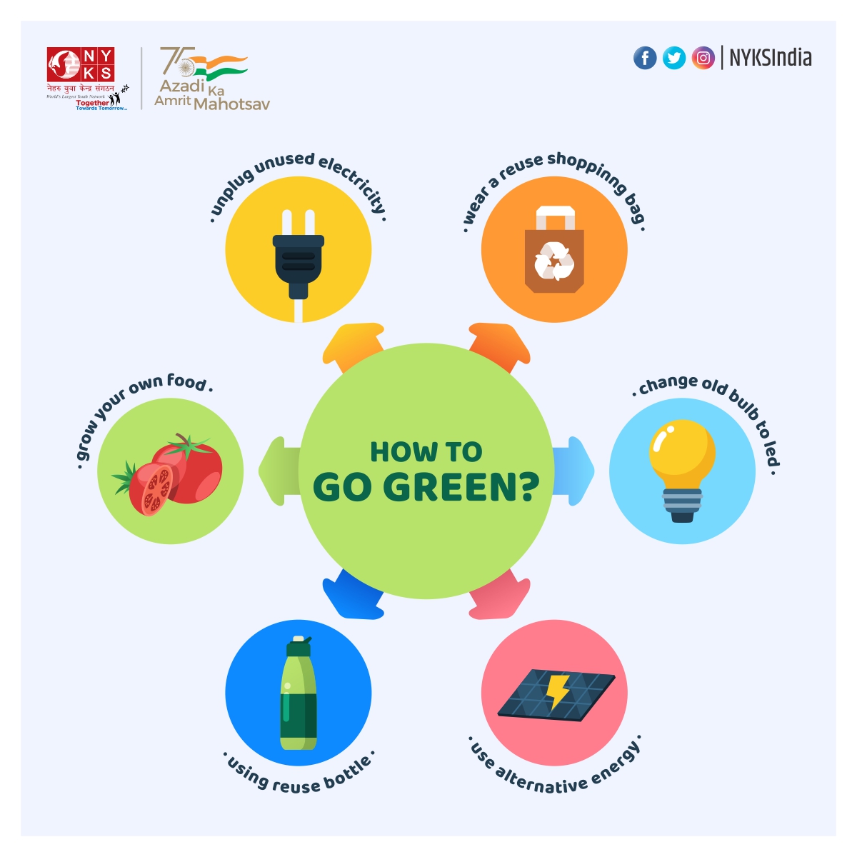 MYBharatHQ's tweet photo. When you go green, you are effectively reducing your carbon footprint. It's making choices that conserve and preserve the Earth's natural resources.

#gogreen #recycle #saveenvironment #reuse #lifestyle 
@YASMinistry @UNEP @EPA @ianuragthakur @recycleindia @NITKM2021 @sanjayjavin https://t.co/l7H3LqtO4Z