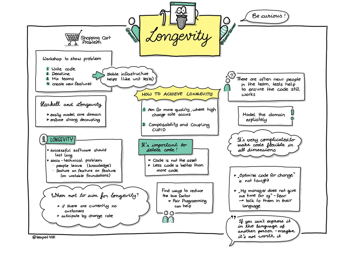Teapot4181's tweet photo. Thank you so much @ewolff and @SamirTalwar for bringing a bit of the #socrates2022 feeling to us people at home in today’s episode of #softwarearchitektur im #stream about #longevity. Here are my #sketchnotes #SketchnotesInDerIT https://t.co/tvDXIeqLCk
