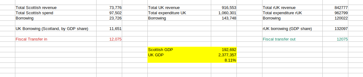 not the iScotGov tweet media
