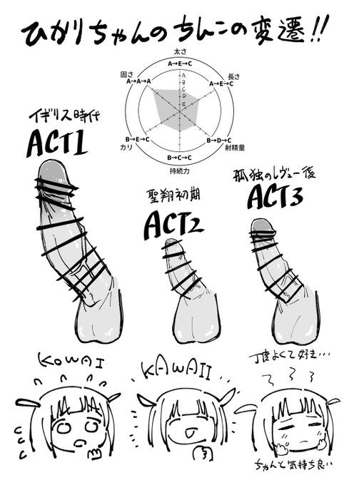 先日のコミケで出したコピ本に載せたkgrhkrちゃんのブツの絵、気に入ってるのでみんなにも見てほしい 