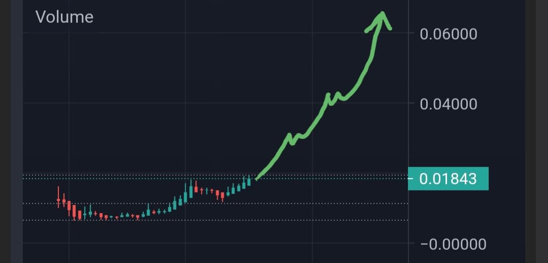 Roundtoken's tweet photo. It’s your chance to invest now in Round and become a part of amazing Round Family.

Our current MC is $1.8M and do you think we will cross $3M today?

Our beta version app can be downloaded from our website and staking will be live soon. https://t.co/fzVUZM4cie