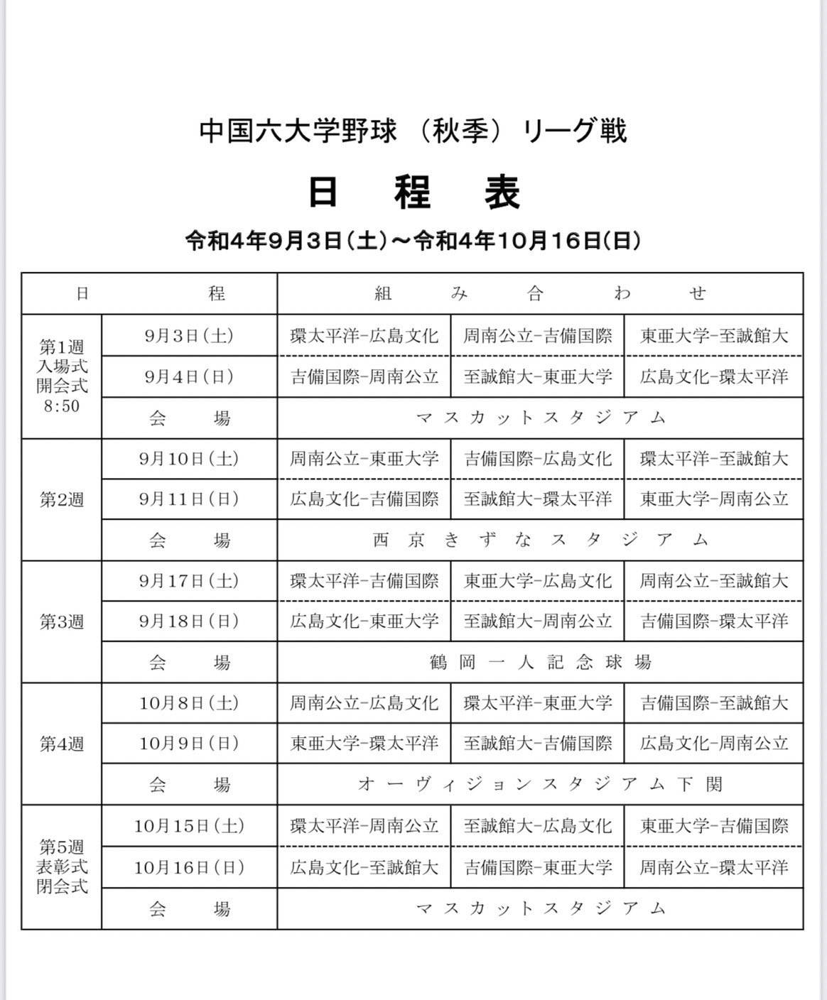 中国地区大学野球連盟 Twitter Search Twitter