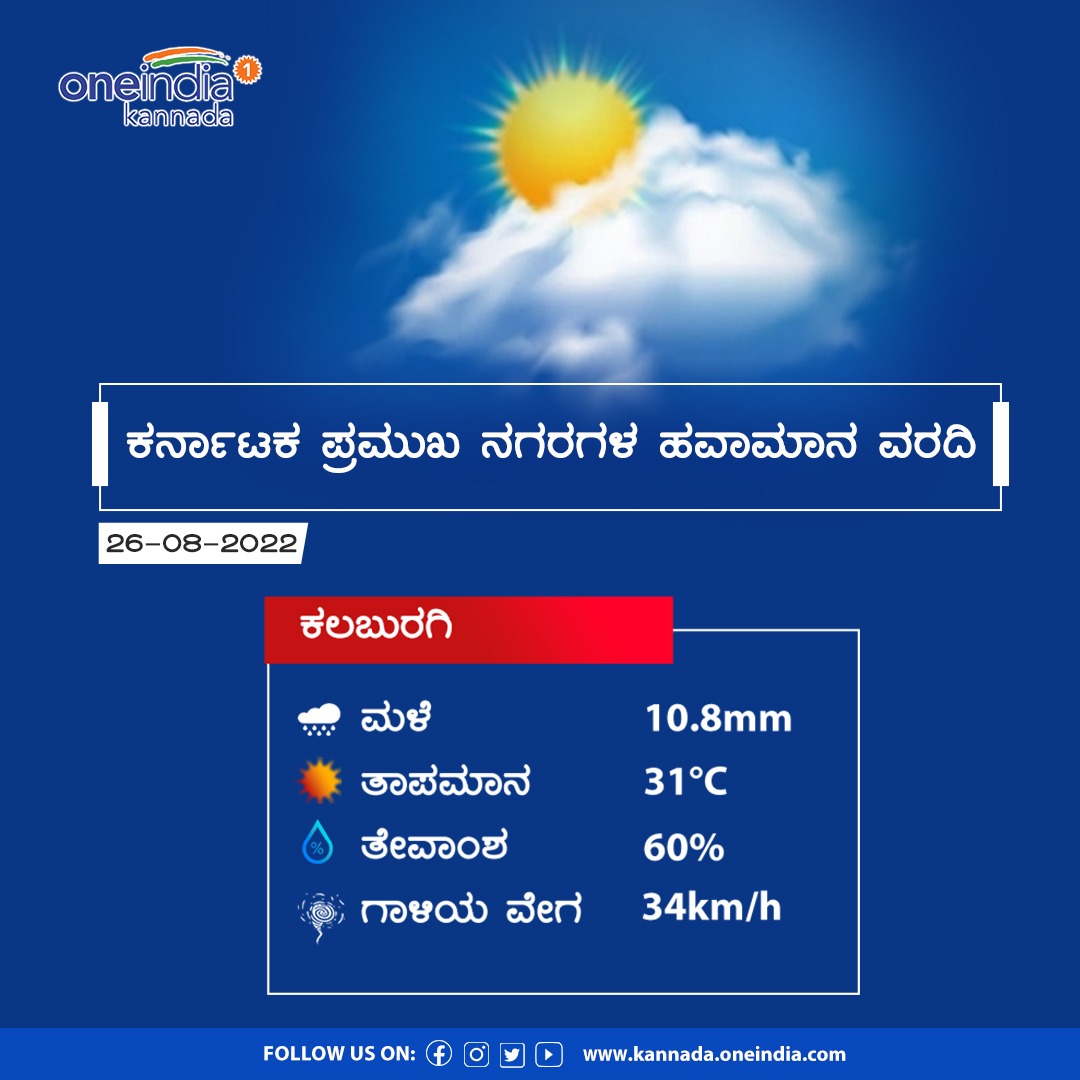 OneindiaKannada's tweet photo. ಕರ್ನಾಟಕ ಪ್ರಮುಖ ನಗರಗಳ ಹವಾಮಾನ ವರದಿ 

#Karnataka #Temperature #WeatherUpdate #todaystemperature  #ಒನ್‌ಇಂಡಿಯಾಕನ್ನಡಸುದ್ದಿ https://t.co/A2vJqaJjlx
