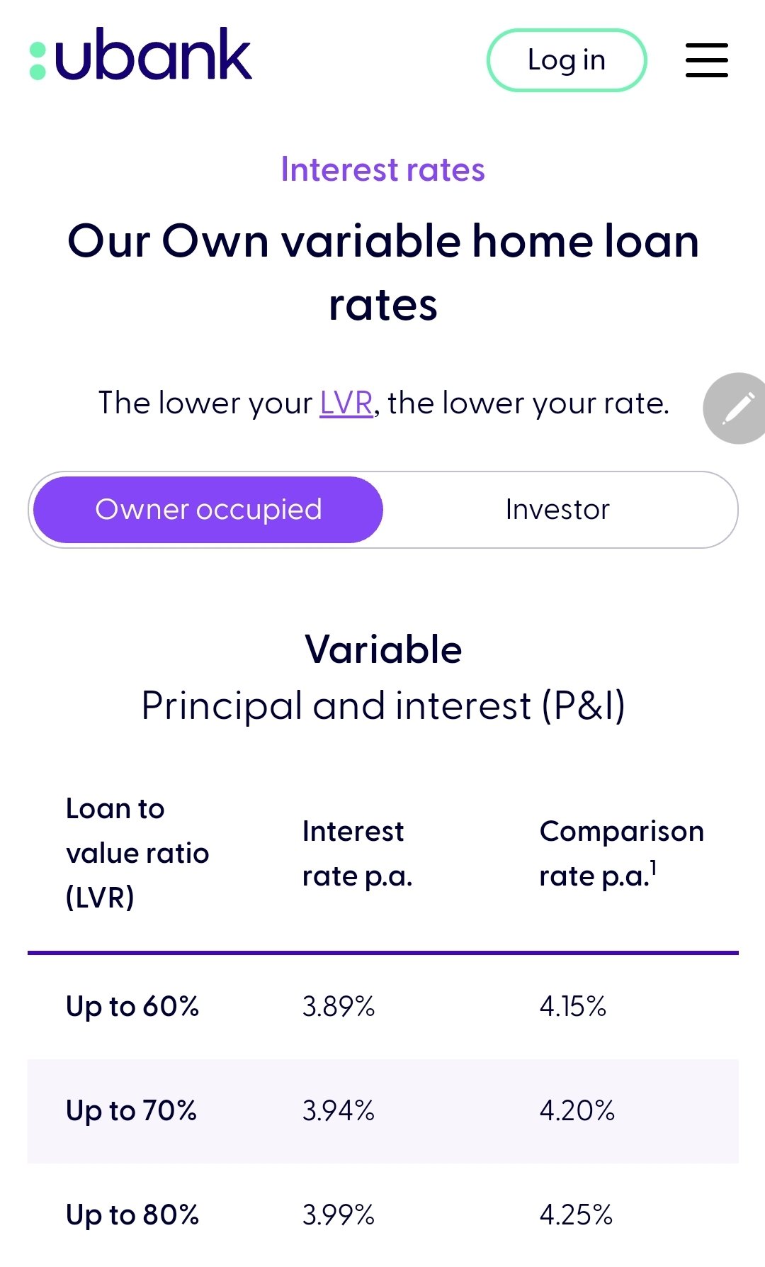 Ubank home loan deals