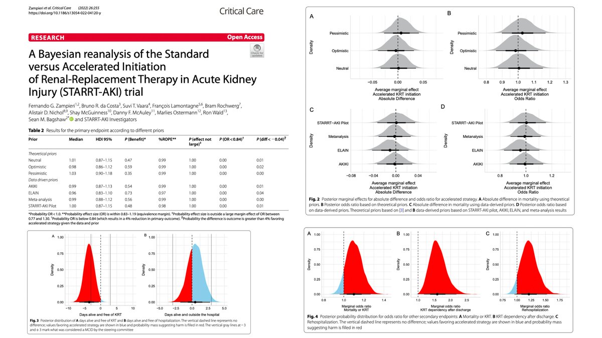 SRAnesthesiaICU's tweet photo. Published today
When in doubt, do not accelerate initiation of #RRT
There is very low probability that an accelerated strategy has clinically important benefits compared with standard strategy
🔗https://t.co/sgVHb8B0fs
@f_g_zampieri #FOAMcc #STARRTAKI
https://t.co/N9RBrCJDxT https://t.co/L0Xxk9oFzc