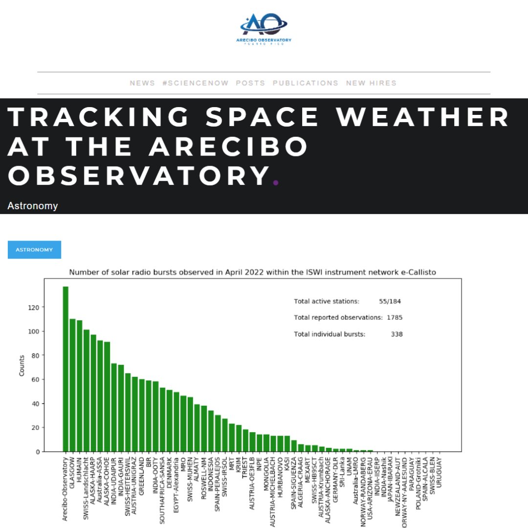 NAICobservatory's tweet photo. Add “Space Weather” to your forecast! The Arecibo Observatory has multiple telescopes used to track solar storms that can affect the Earth, our astronauts, and our communication satellites. #AOScienceNow #SpaceWeather
Read more here: https://t.co/eVNBlvWlyK https://t.co/yCrJRNujcU