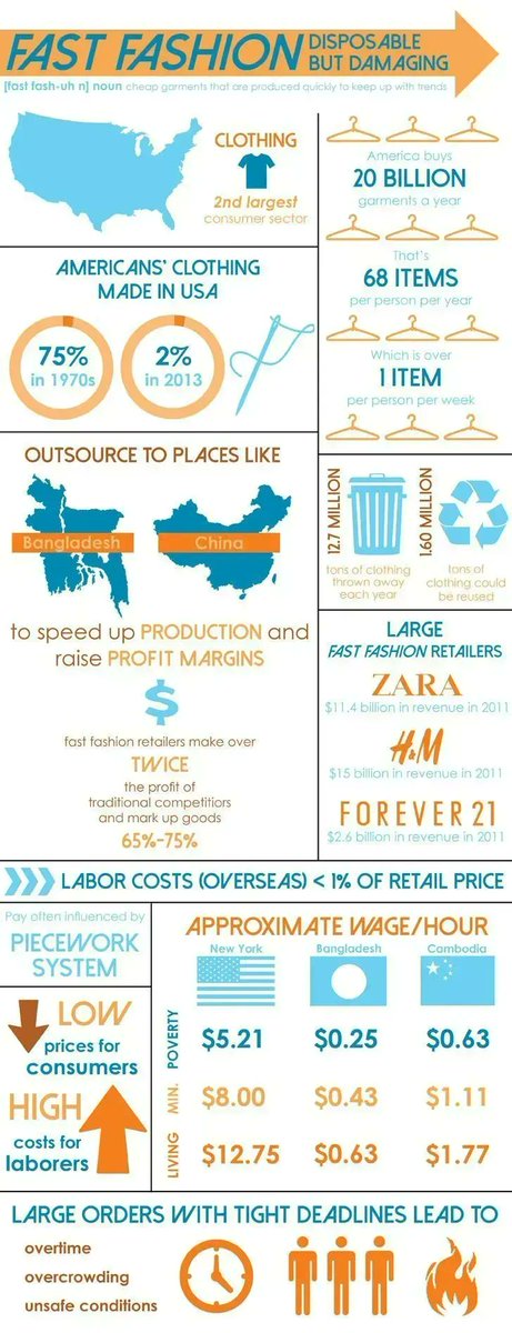 SUN50com's tweet photo. Overproduction by fast fashion companies imperils our planet and people. Invest in sustainable and eco-friendly companies for better living today and tomorrow. #MADEinUSA #Sustainability #ecofriendly #fastfashion https://t.co/7QtOAaPIt5