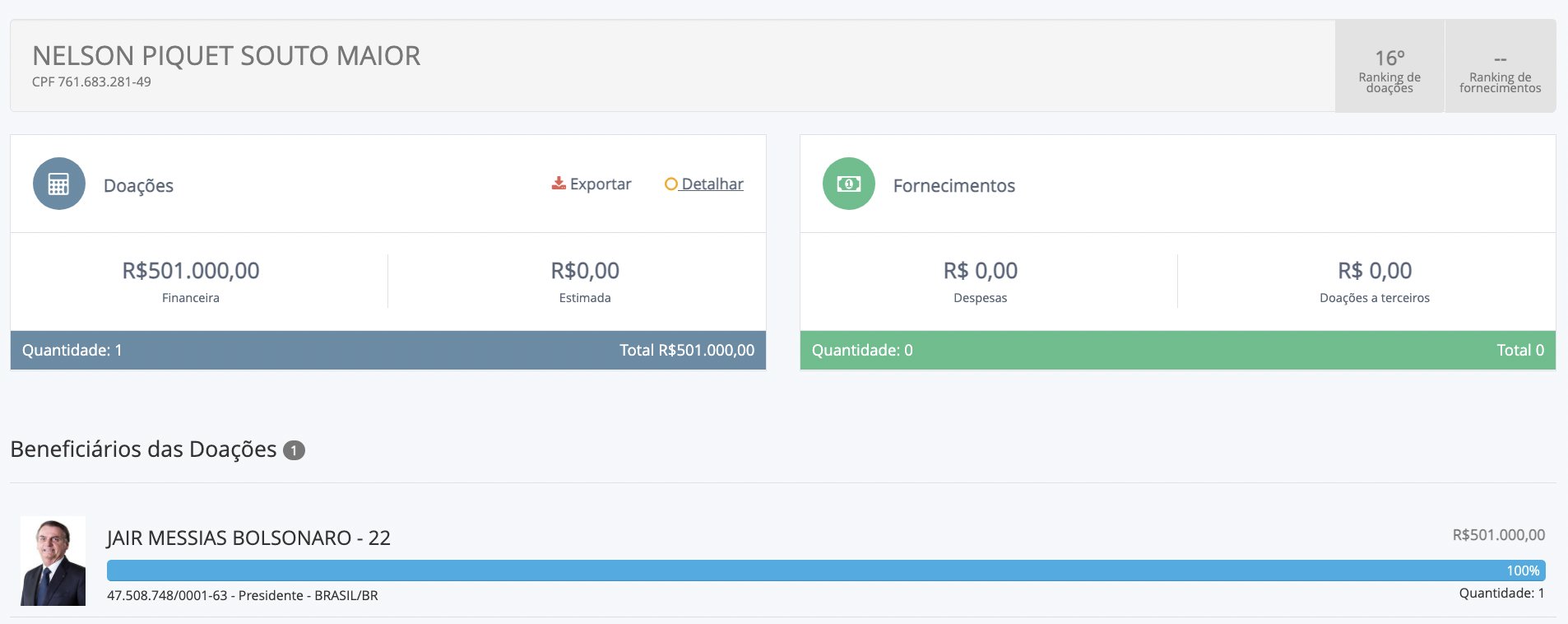 Jeff Nascimento on Twitter: "Na revisão dos dados de doadores PF nas #