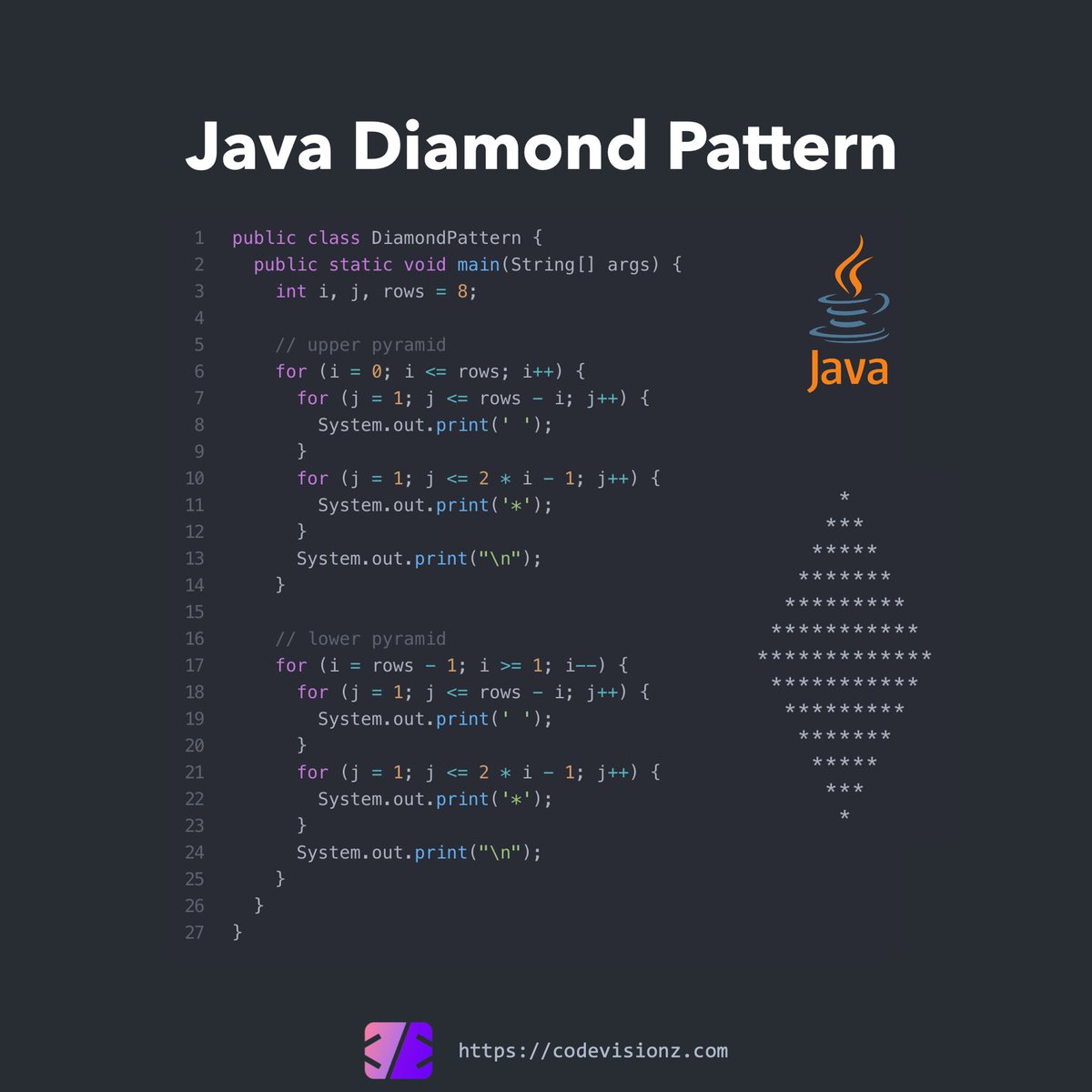 codevisionz's tweet image. Java Diamond Pattern Code Example
codevisionz.com/lessons/java-c…
#java #javaprogramming #javacode #javacoding #learnjava #code #codes #coding #learntocode #learncode #learncoding #learnprogramming #programming #softwaredeveloper #developer