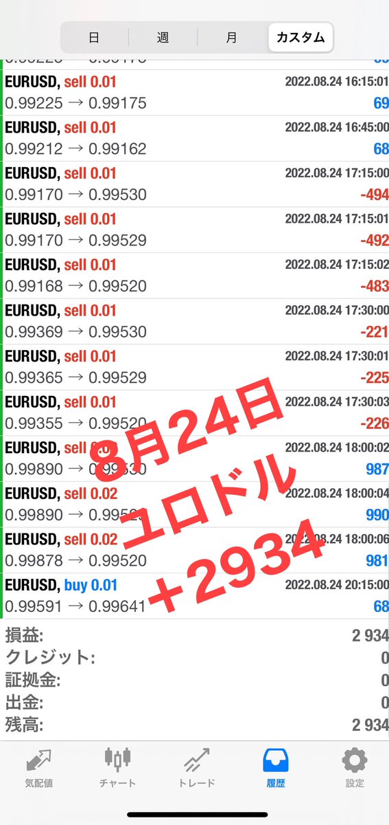 【FX自動売買運用結果】
🍀8月24日
🍀ユロドル・EURUSD
🍀利益2934円
