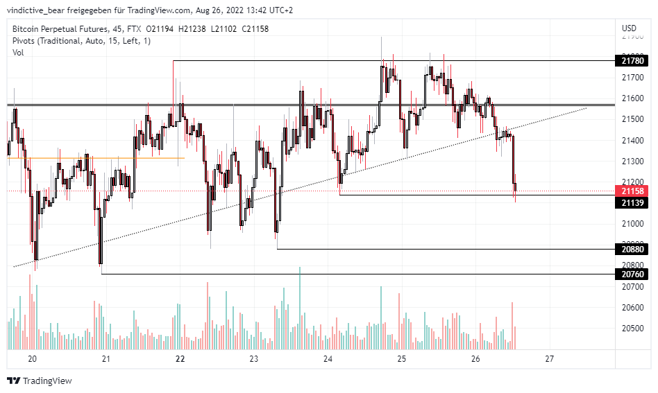 VindictiveBaer's tweet photo. #BTC 
Me looking for that grease at the bottom ranges. https://t.co/rTZkhAQxjO