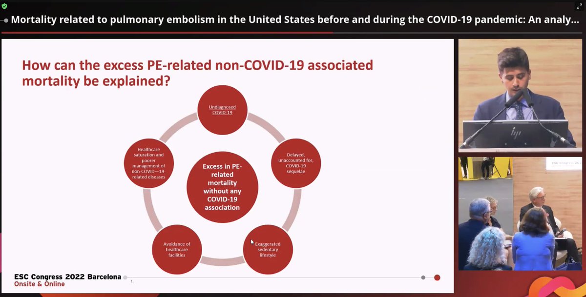 BenSaaud's tweet image. #ESCCongress #ESCAbstract

🌟Young Investigator Award🏅 Session @escardio

Mortality related to pulmonary embolism in the United States before &amp;amp; during the #COVID-19 pandemic: An analysis of the CDC Multiple Cause of Death database

By @itfarmakis

@DrMarthaGulaties @mmamas1973