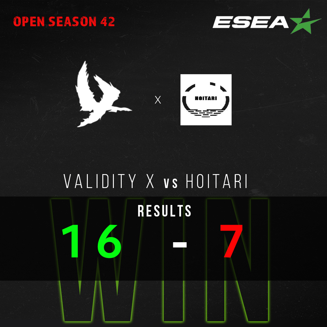 X_Validity's tweet photo. 3rd win on a row yesterday on @ESEA โ
Caster ๐๏ธ @YoBoyCue on ๐ฅ โ
@FlamR_cs rippin' heads on server with 1.64 K/D & 110 ADR โ
gg Hoitari ๐ซ๐ฎ
#GoValidity https://t.co/GzElGQwaoZ