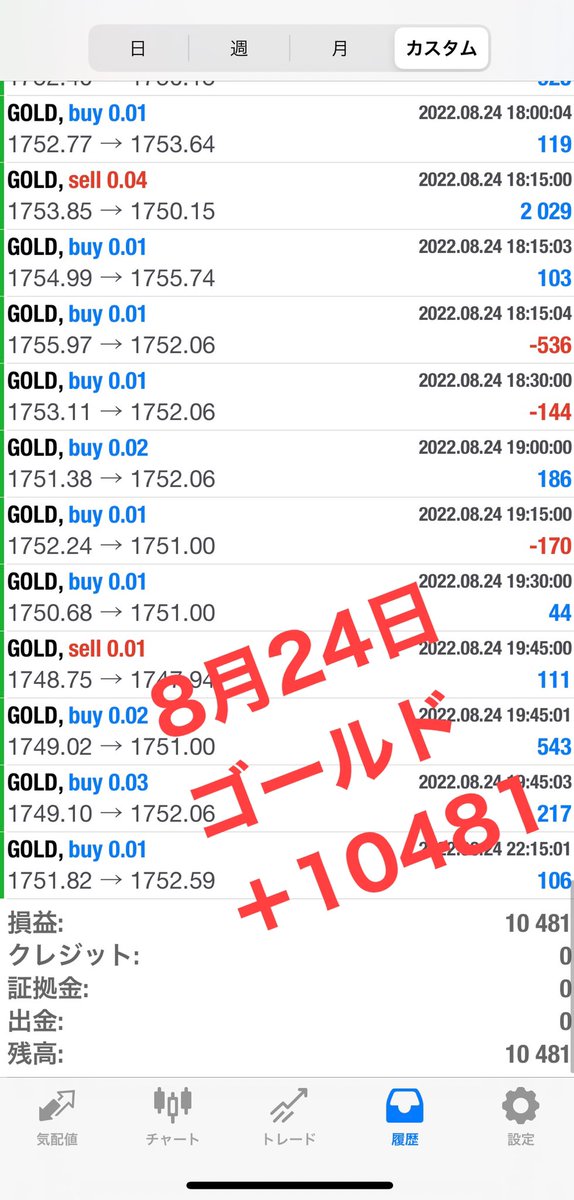 【FX自動売買運用結果】
🍀8月24日
🍀XAUUSD、ゴールド
🍀利益10481円