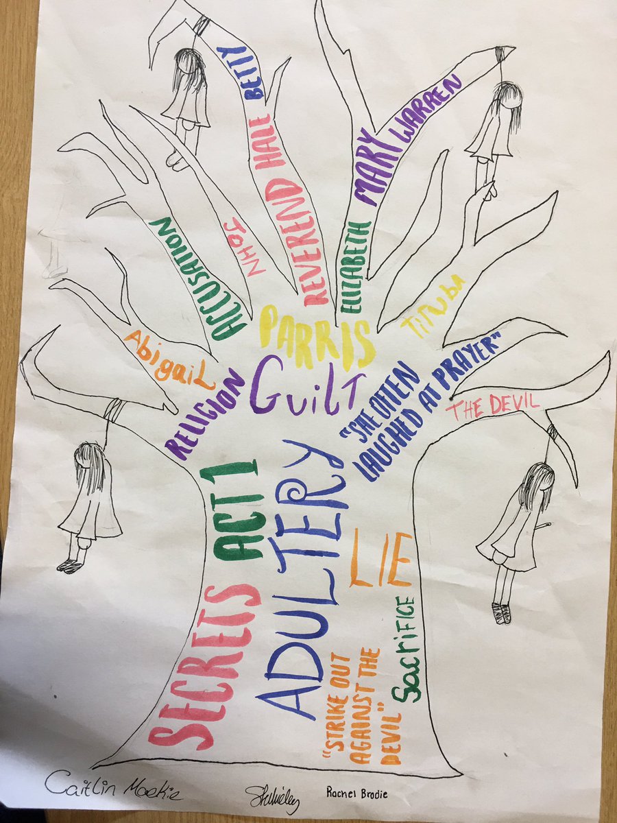 BBExpArts's tweet photo. #HIGHERDRAMA creating some beautiful wordscapes to show their knowledge and understanding of The Crucible by Arthur Miller. The class explored main themes&issues, characters, key quotes and the social context of the play. #creative #makelearningengaging #drama @Bellbaxter_HS https://t.co/E4Oadv6ZhF