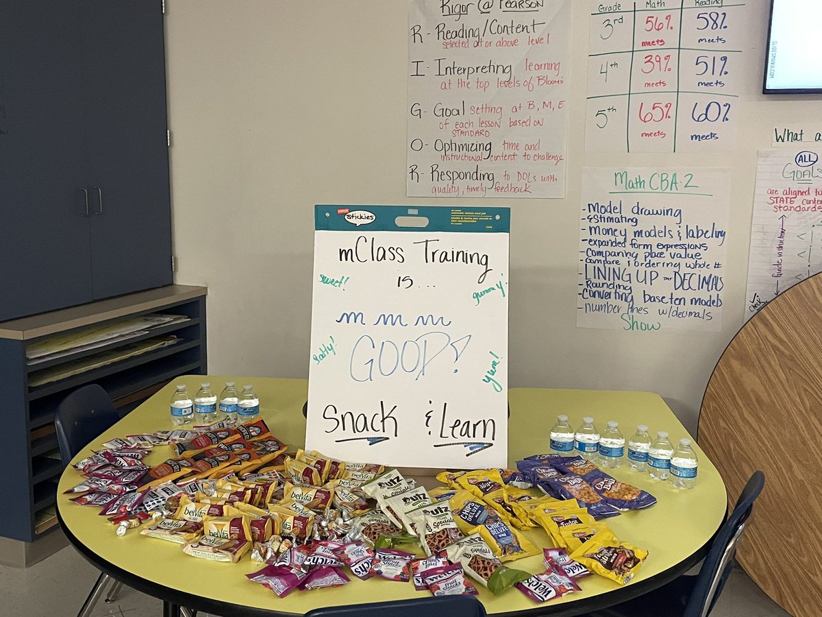 MrsStalnaker's tweet photo. Our mCLASS training was  packed with snacks and learning! Not to mention Pearson has great school shirts! @Pearson_Ponies @GISDLiteracy https://t.co/wHX7U3mRdJ
