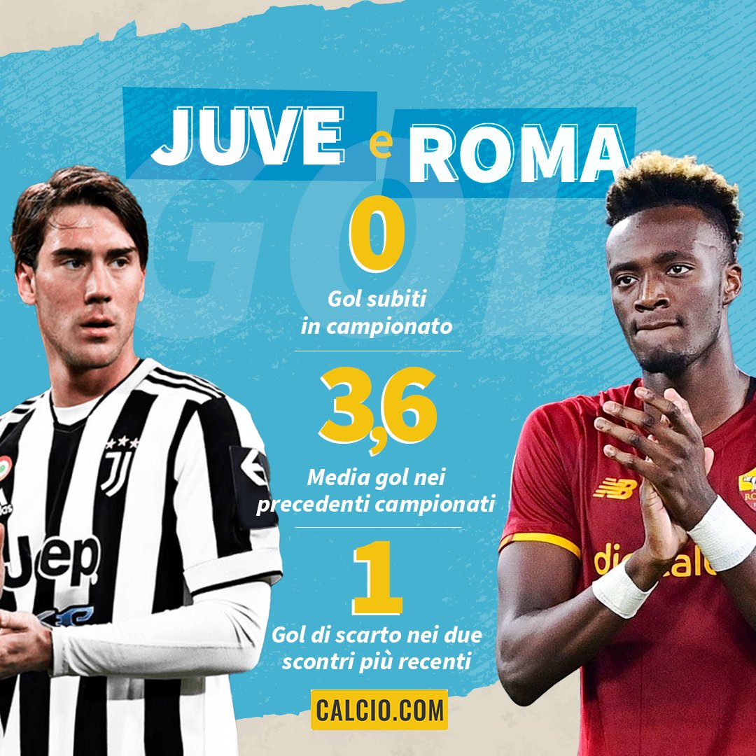 Non sarà mai una #partita come le altre. Una #rivalità nata anni fa e rafforzata nel tempo da sfide sempre vissute al massimo tra derby di mercato, tradimenti e partite entrate nella leggenda. Come si chiuderà #JuventusRoma? #SerieA 
calcio.com/news/pronostic…