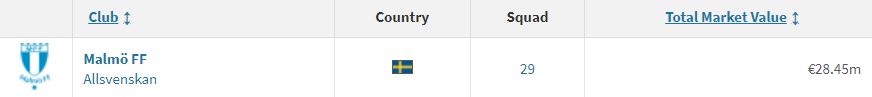 Tedinho_10's tweet photo. Nä, detta blir jävligt jobbigt, hur man än vrider och vänder på det. Vi går in som underdogs trots vår fina seedning. Med detta sagt, vi har betydligt mer att hämta i form av trupp-potential i år. Om ett gäng spelare steppar upp så kan det bli en magisk höst. Framåt! https://t.co/73NpzOPhgZ