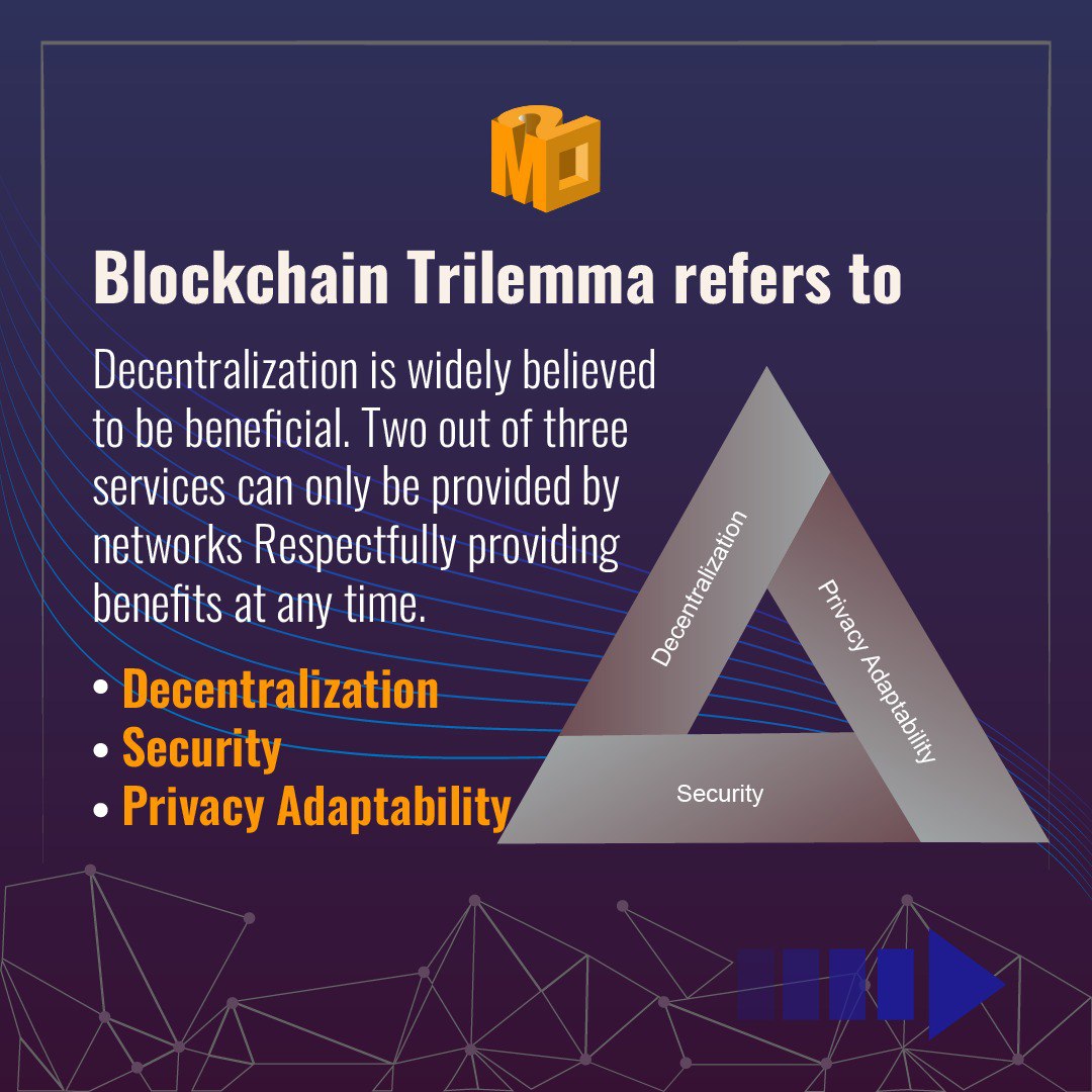 BlockchainM20's tweet image. Have you heard of Blockchain Trilemma before? 

-
This is what it means M20 Blockchain 
-
#M20Blockchain #trilemma #blockchain #mission20 #blockchiantechnology #trading #crypto #cryptocurrency #m20block #bitcoin #ethereum #btc #forex #money #blockchainrecords #bitcoinmining