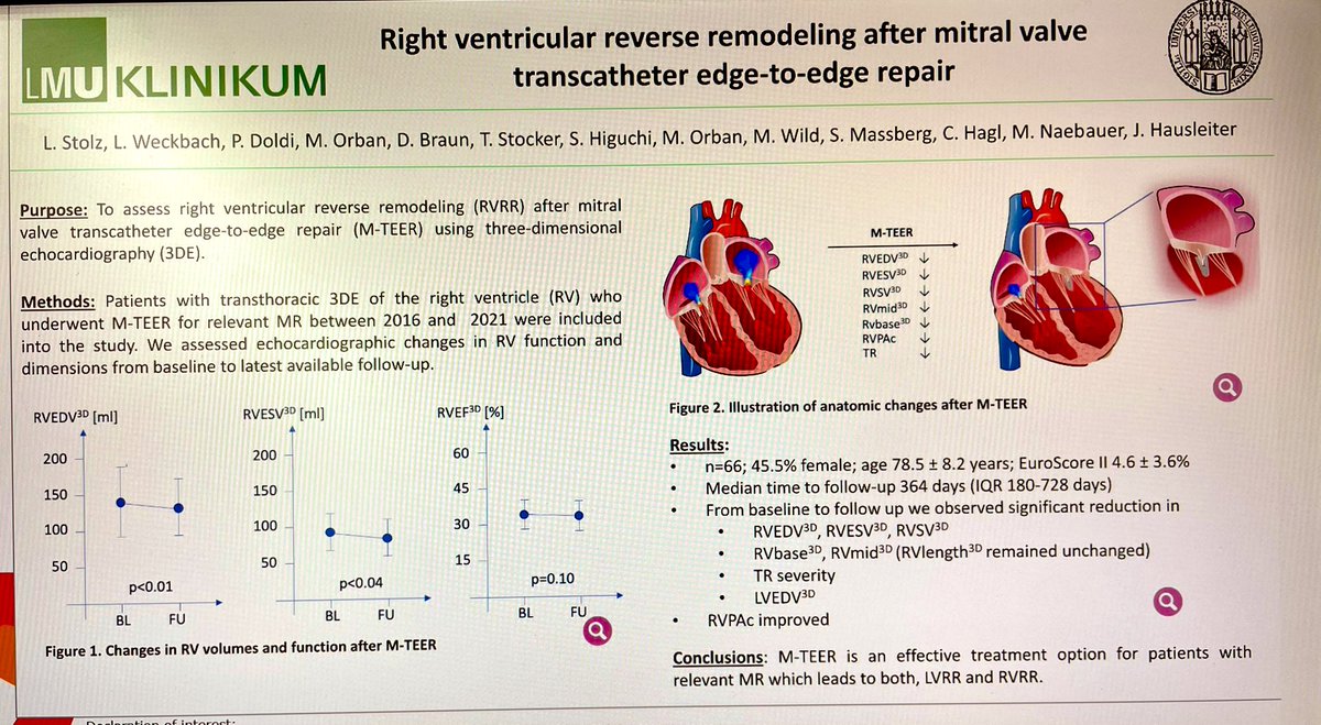 Right ventricular reverse remodeling after mitral valve transcatheter edge-to-edge repair. From baseline to follow up we observed significant reduction in . RVEDV3D, RVESV3D, RUSV3D . RVbase3D, RVmid3D (RVlength3D remained unchanged) . TR severity #ESCCongress #ESCAbstract