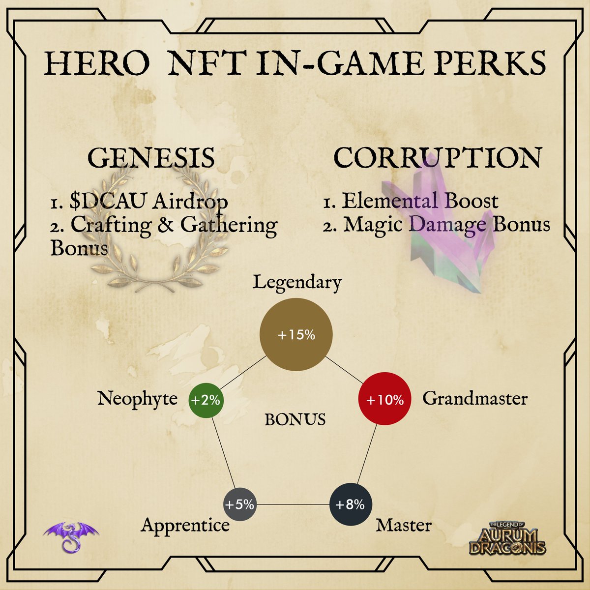 DCG Entertainment Ltd. tweet media